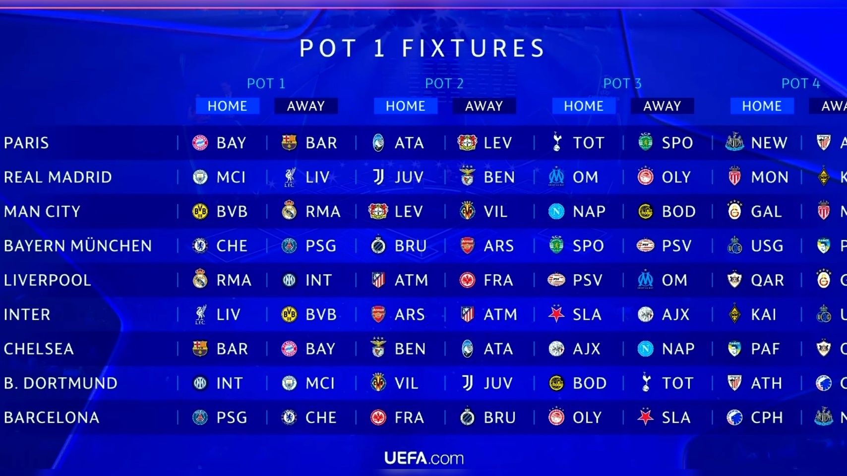 包含皇家社会积分榜上升，争夺欧冠资格的词条
